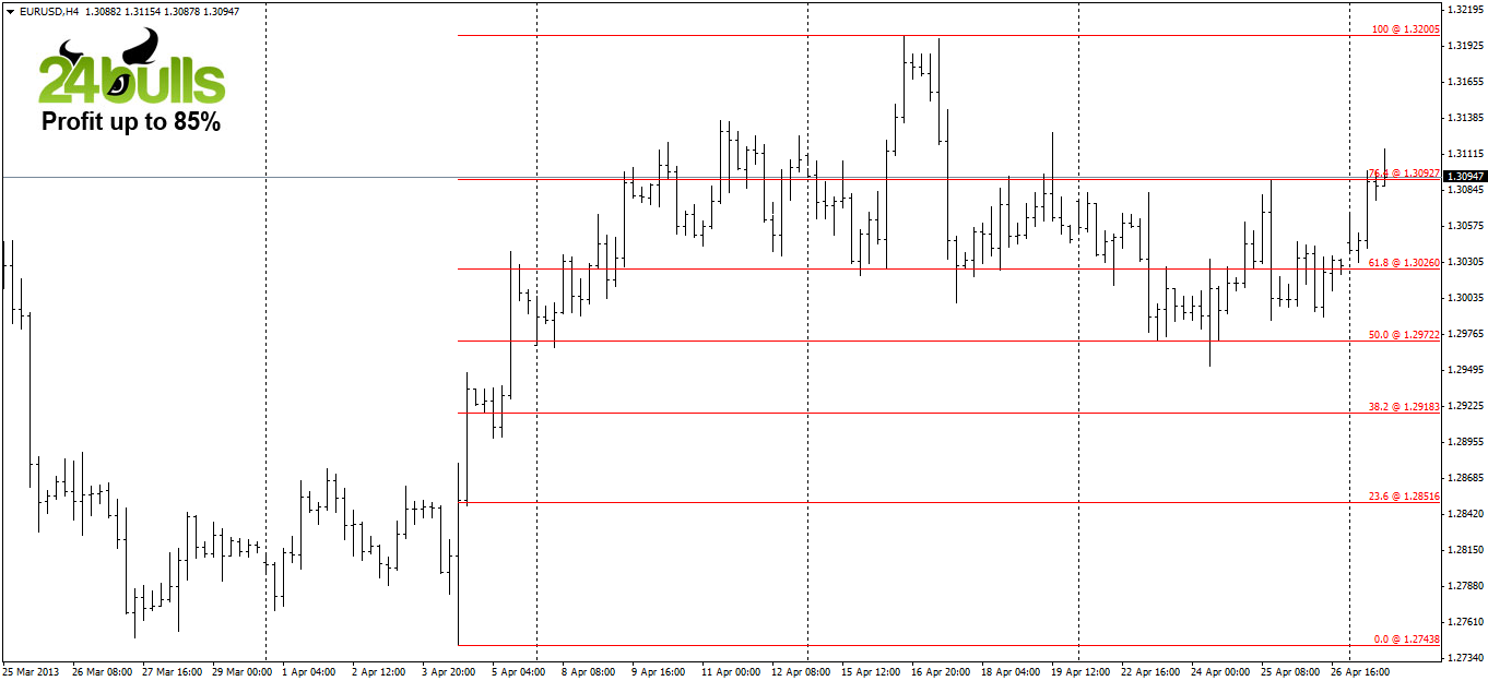الرسم البياني لليورو مقابل الدولار الأمريكي على اطار اربع ساعات - 30.04.2013 الرسم البياني لليورو مقابل الدولار الأمريكي على اطار اربع ساعات - 30.04.2013
